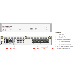 Fortinet FortiGate 50G – Firewall NGFW de Entrada