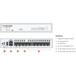 FortiGate 70G – Firewall Next‑Generation (NGFW)